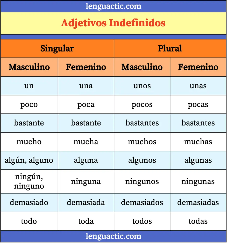 adjetivos indefinidos