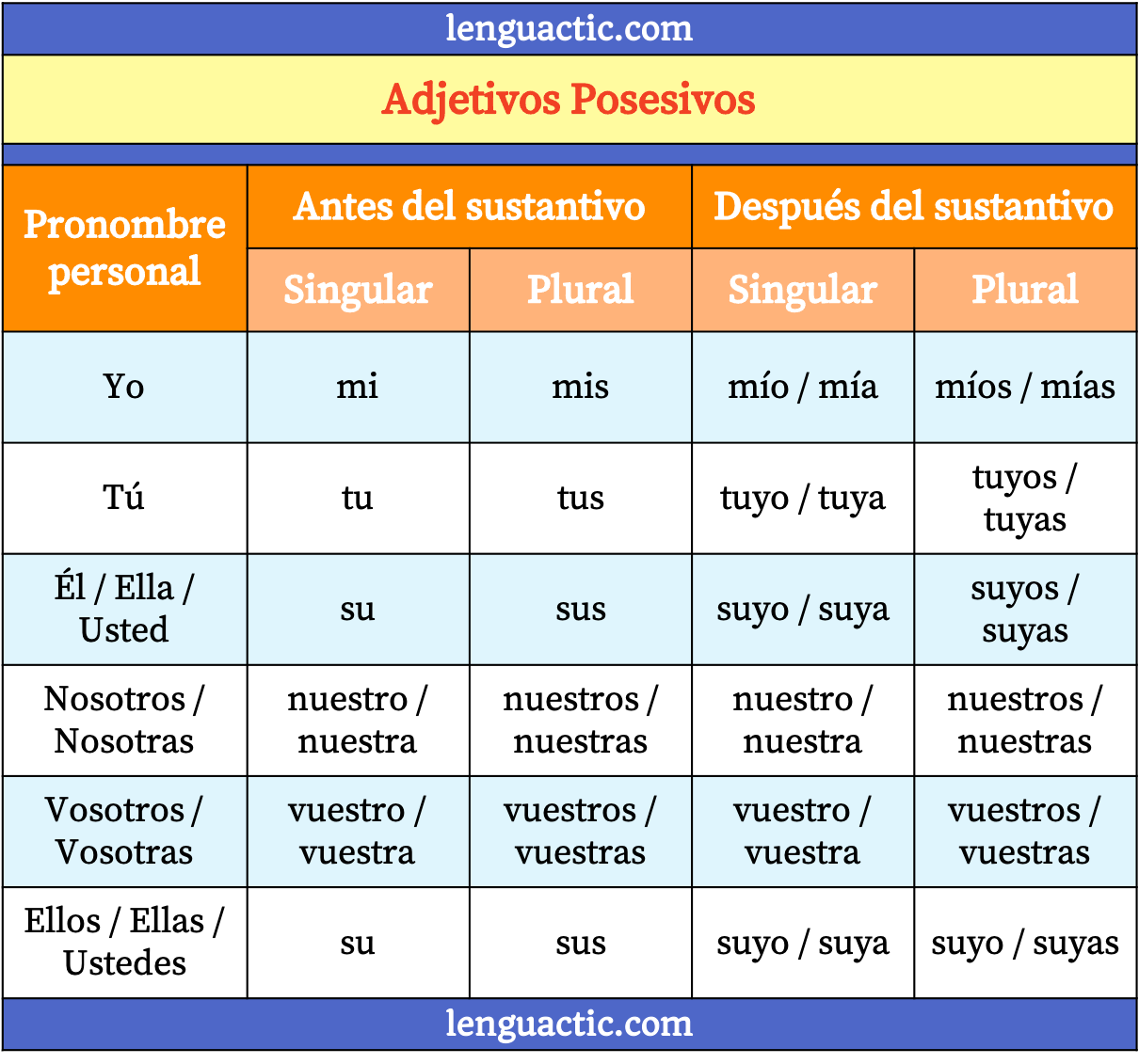 Adjetivos posesivos