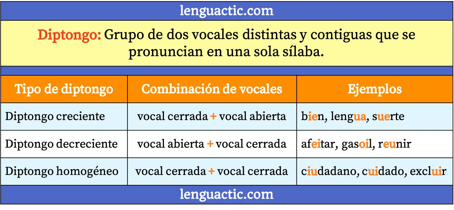 Diptongo