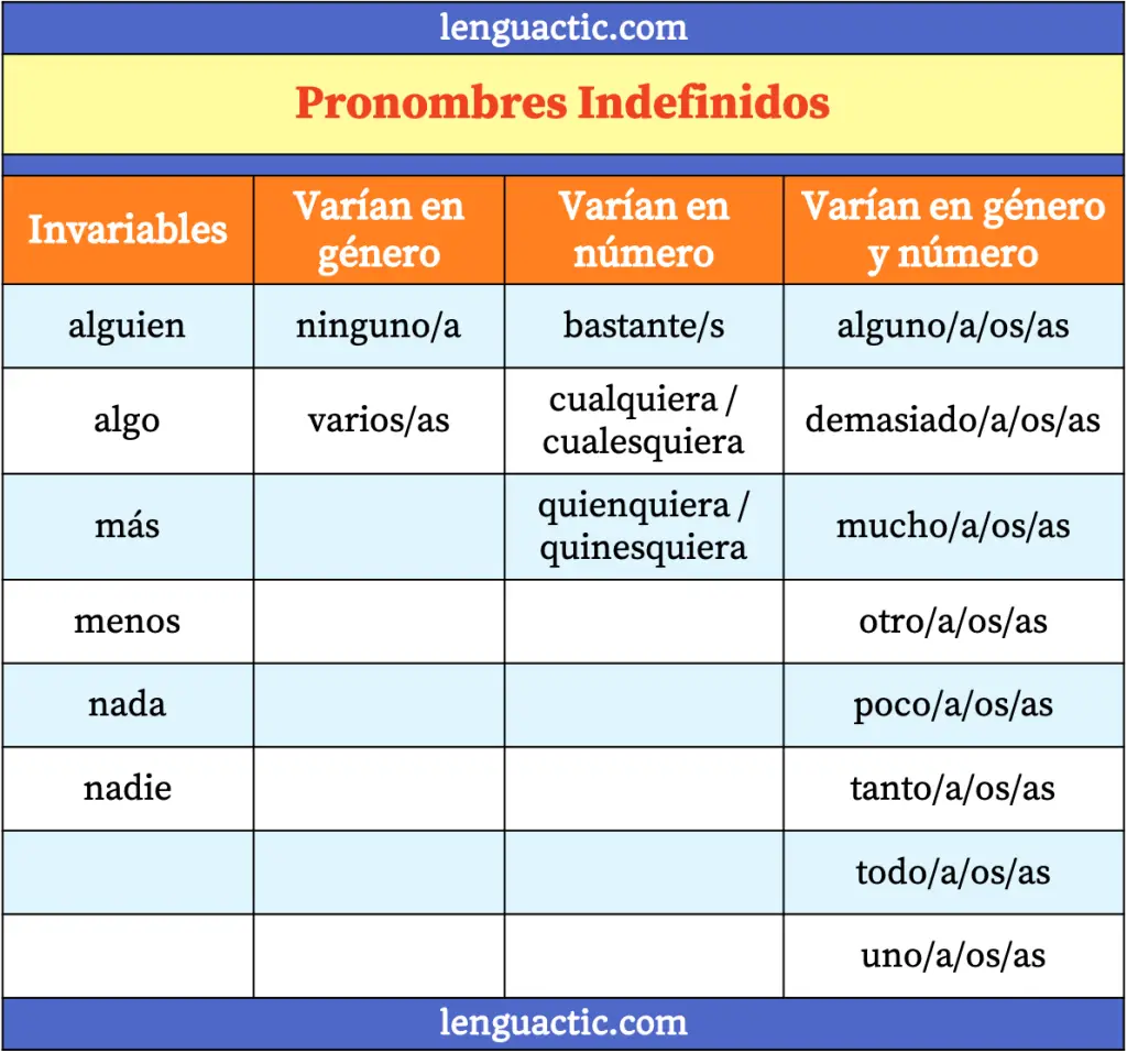 pronombres indefinidos