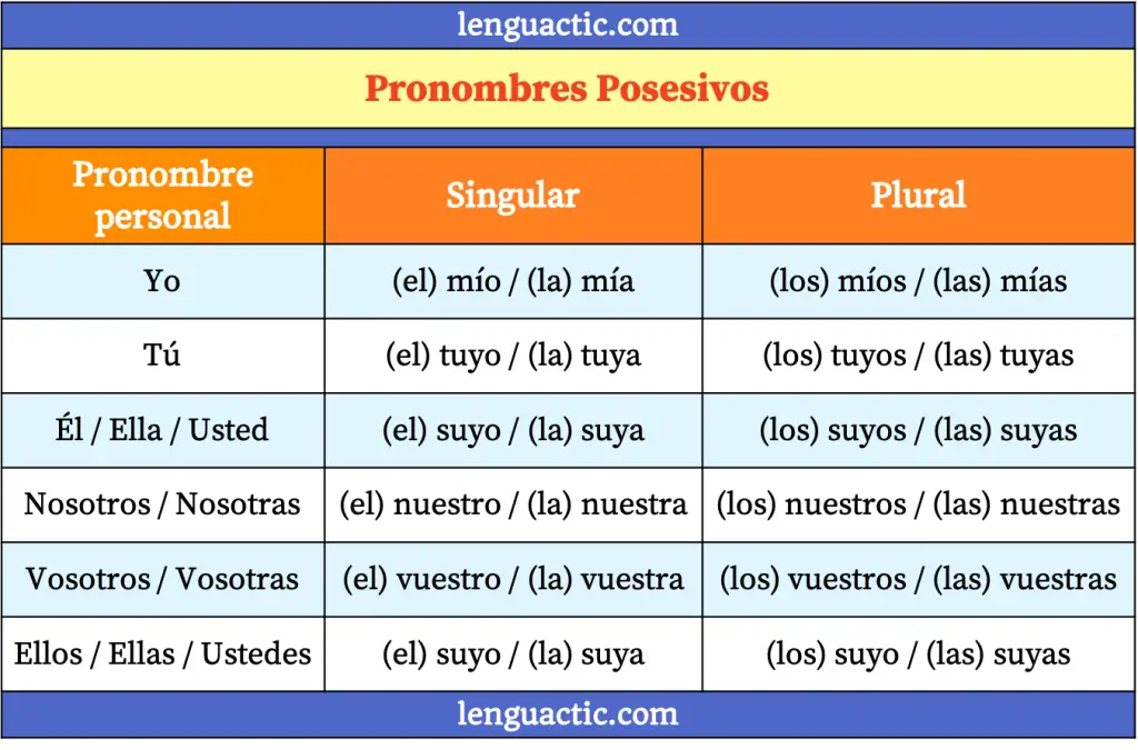 pronombres posesivos