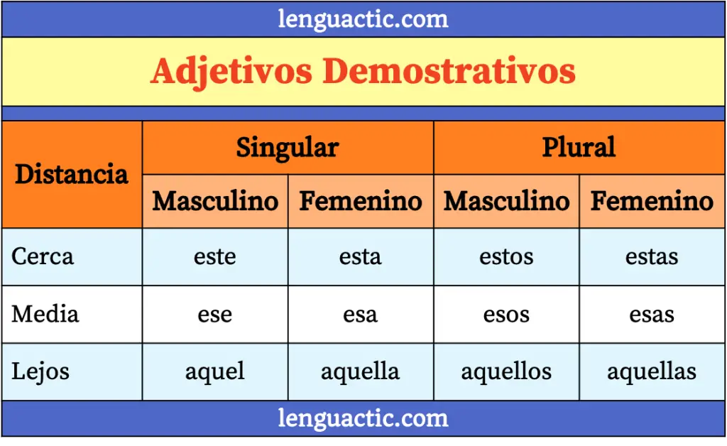 adjetivos demostrativos