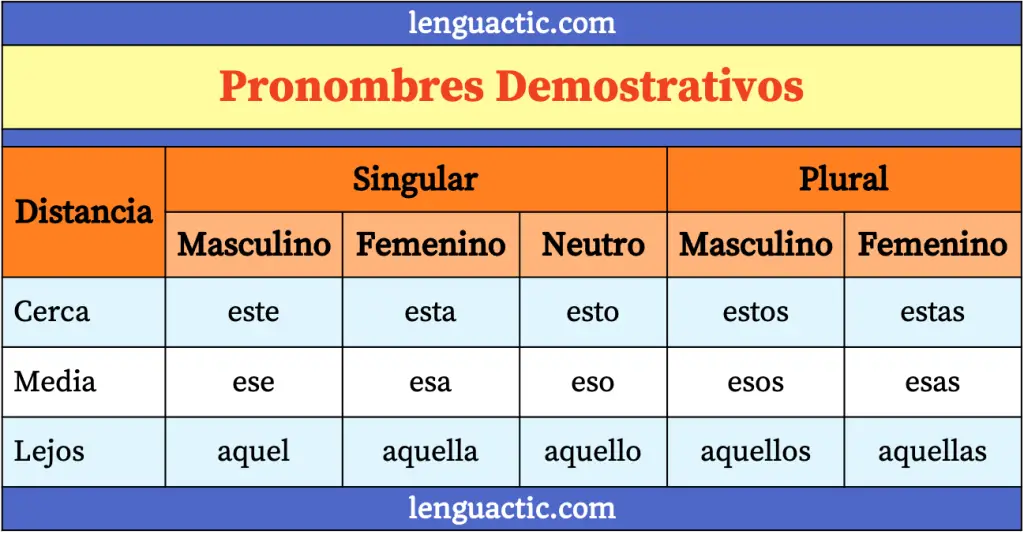 pronombres demostrativos