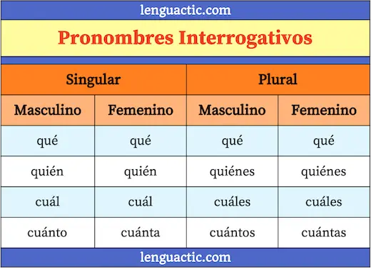 pronombres interrogativos