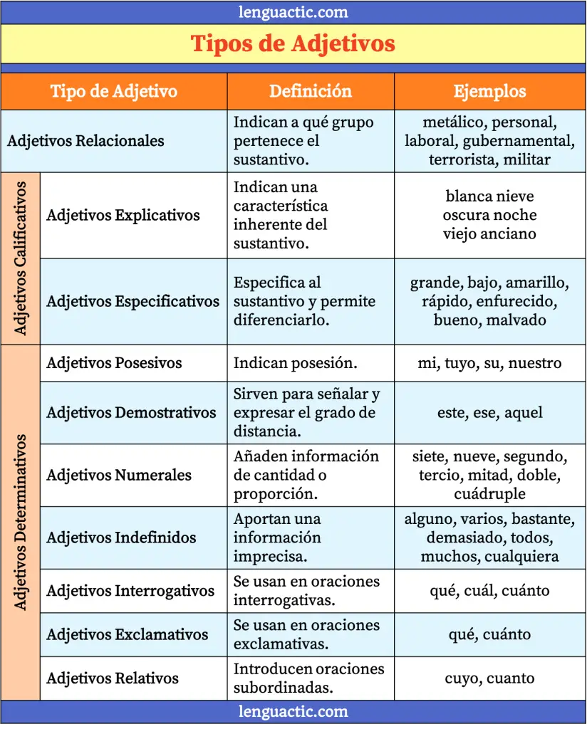 tipos de adjetivos