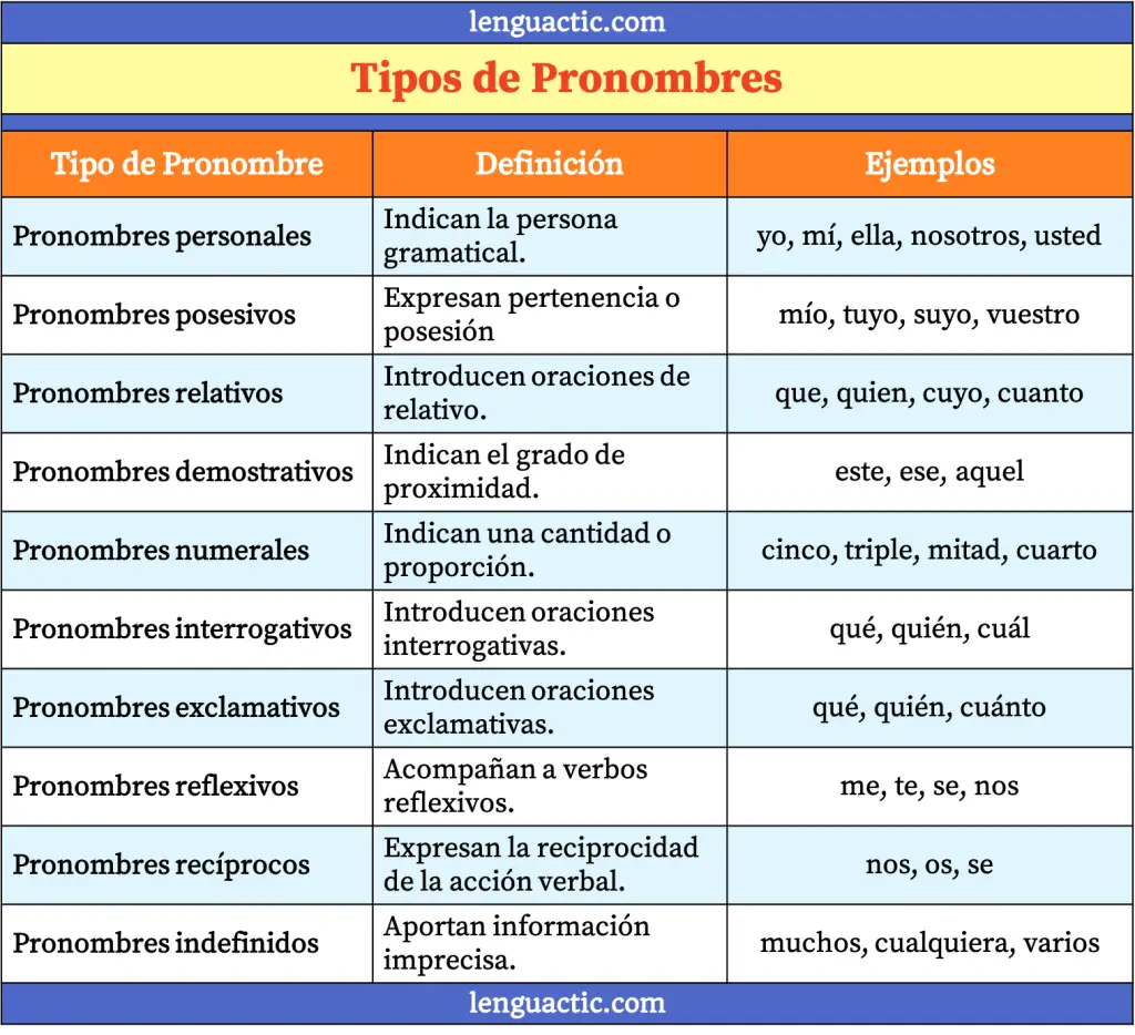 pronombres